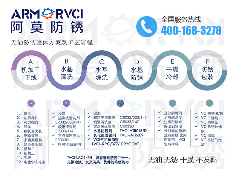 無油防銹技術